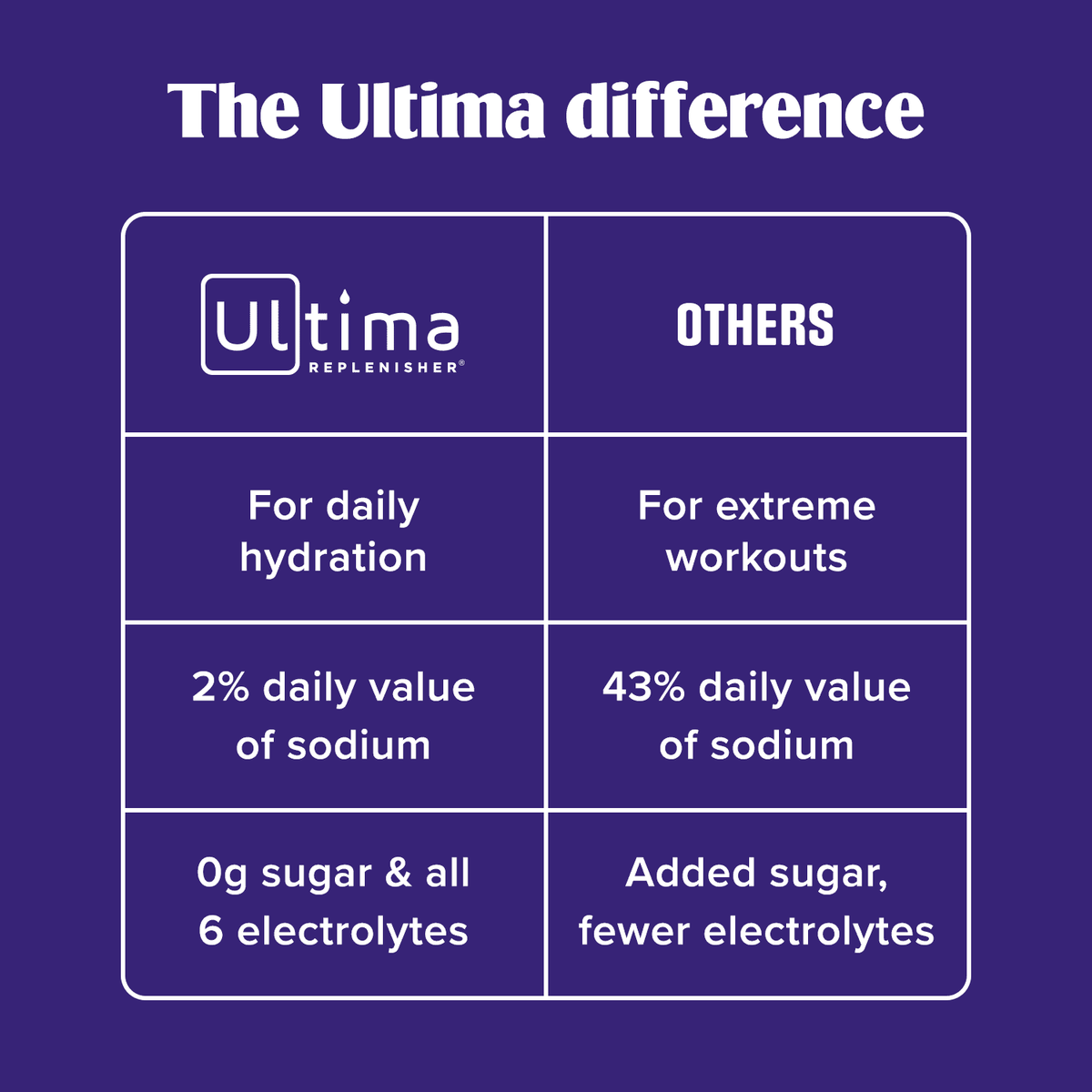 Ultima Replenisher, Electrolyte Drink Mix Packets, Sugar Free Daily Hydration Powder, Mocktini Variety Pack, 16 Count Stickpacks