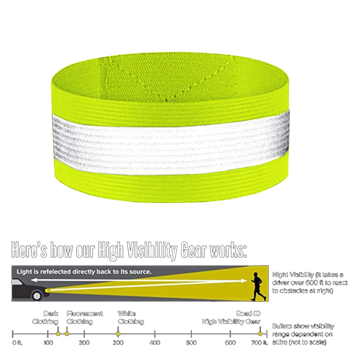 8 Piece Reflective Armband and Ankle Band Set for Running, High Visibility Safety Straps for Night Cycling and Jogging, Elastic Adjustable Sports Gear for Outdoor Activities, Green